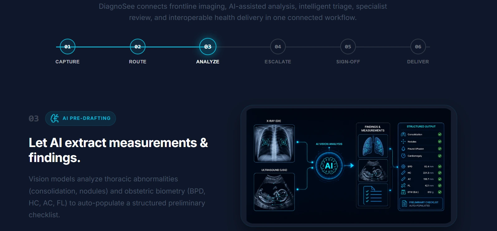 Analyse workflow from the presentation
