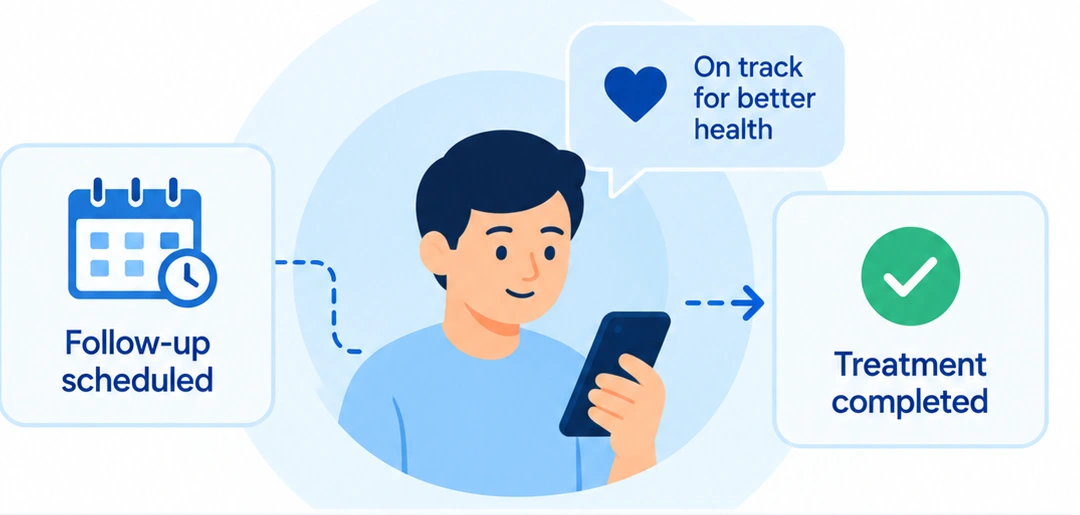 FOLLOW-UP & OUTCOME illustration from the presentation