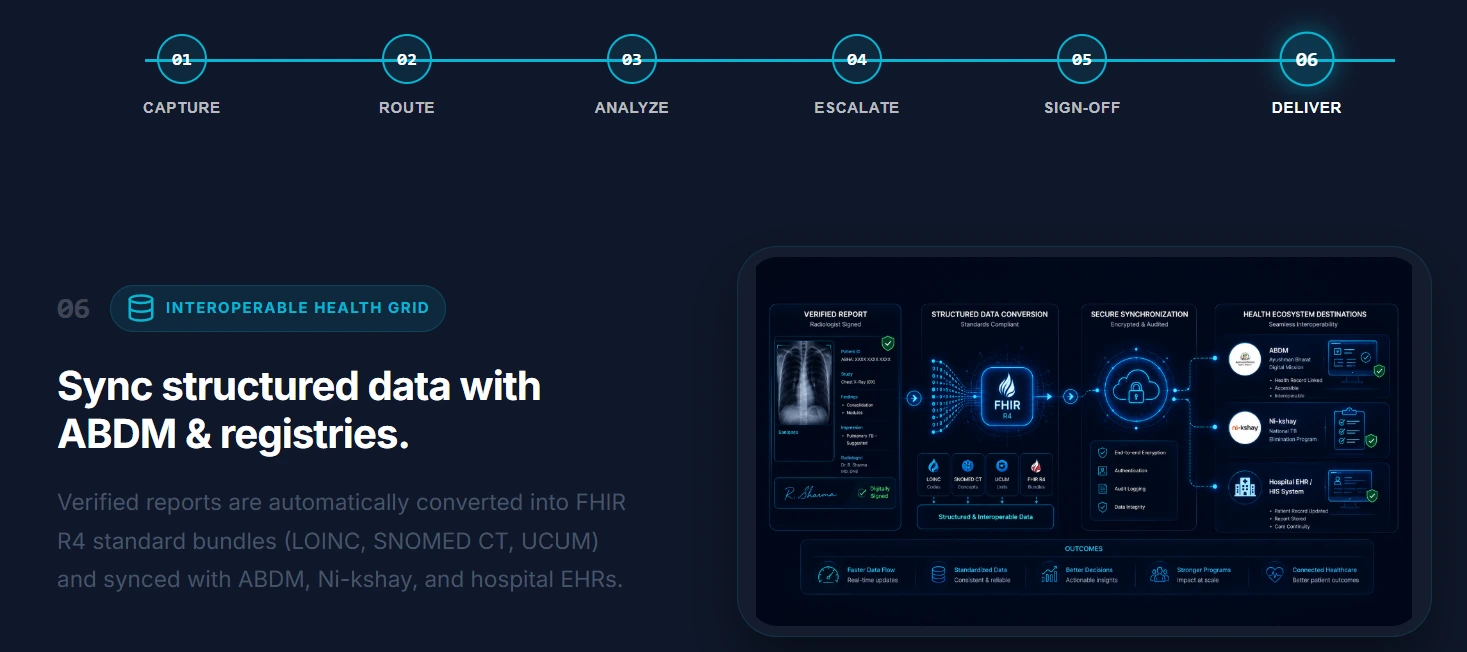 Deliver workflow from the presentation