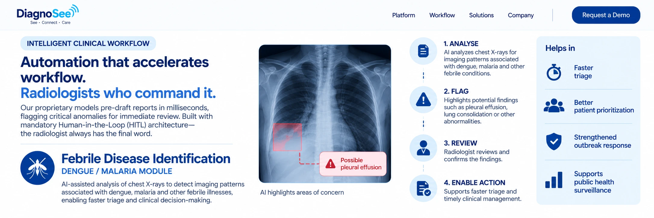 Infectious Disease workflow illustration