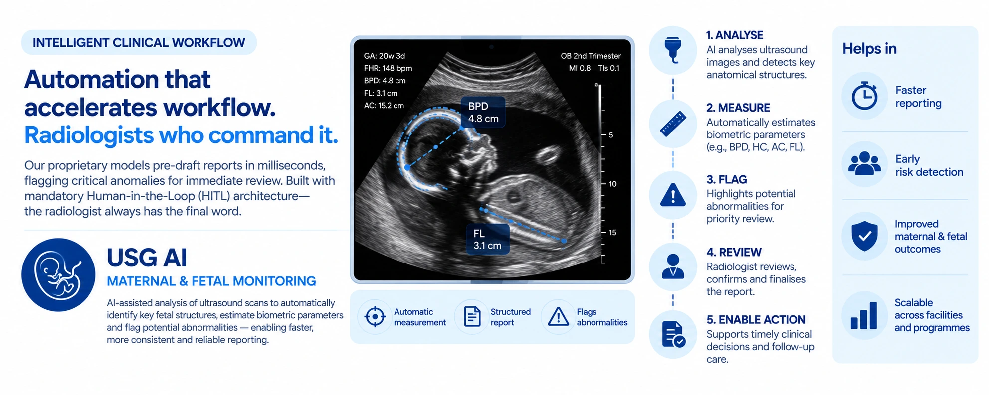 Maternal monitoring workflow illustration