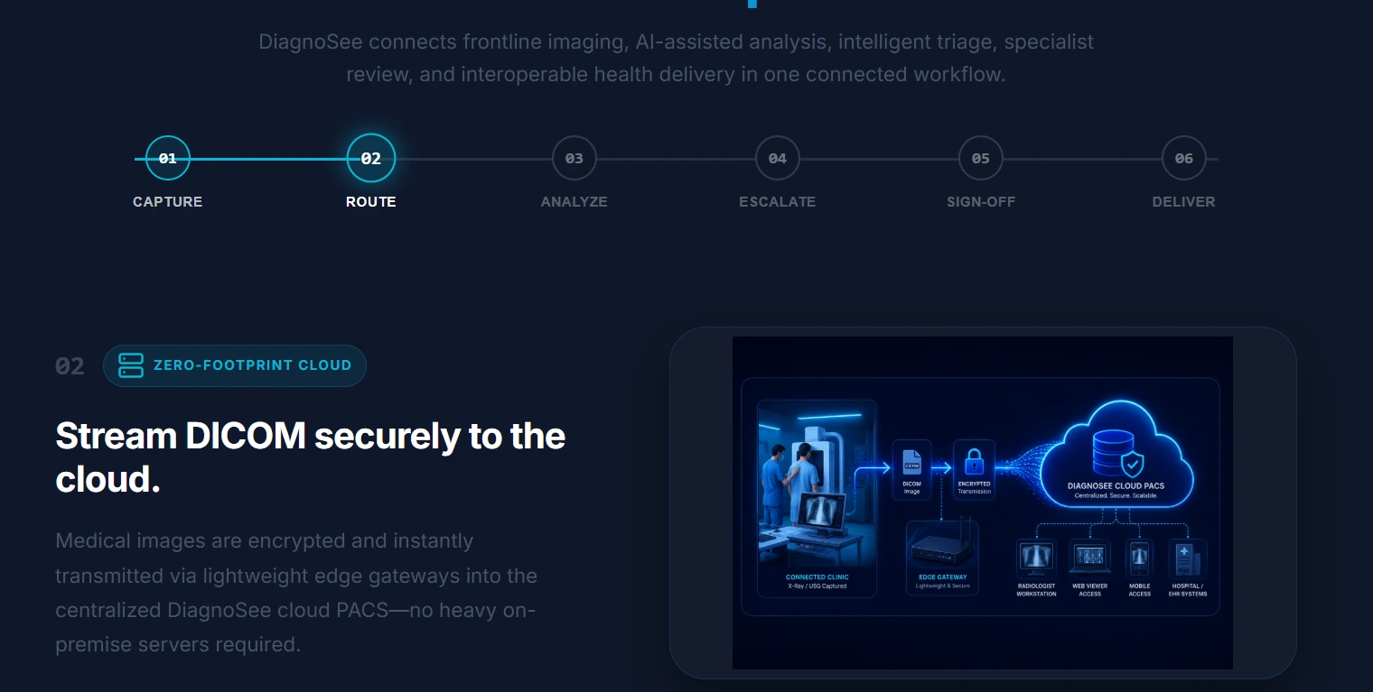 Route workflow from the presentation