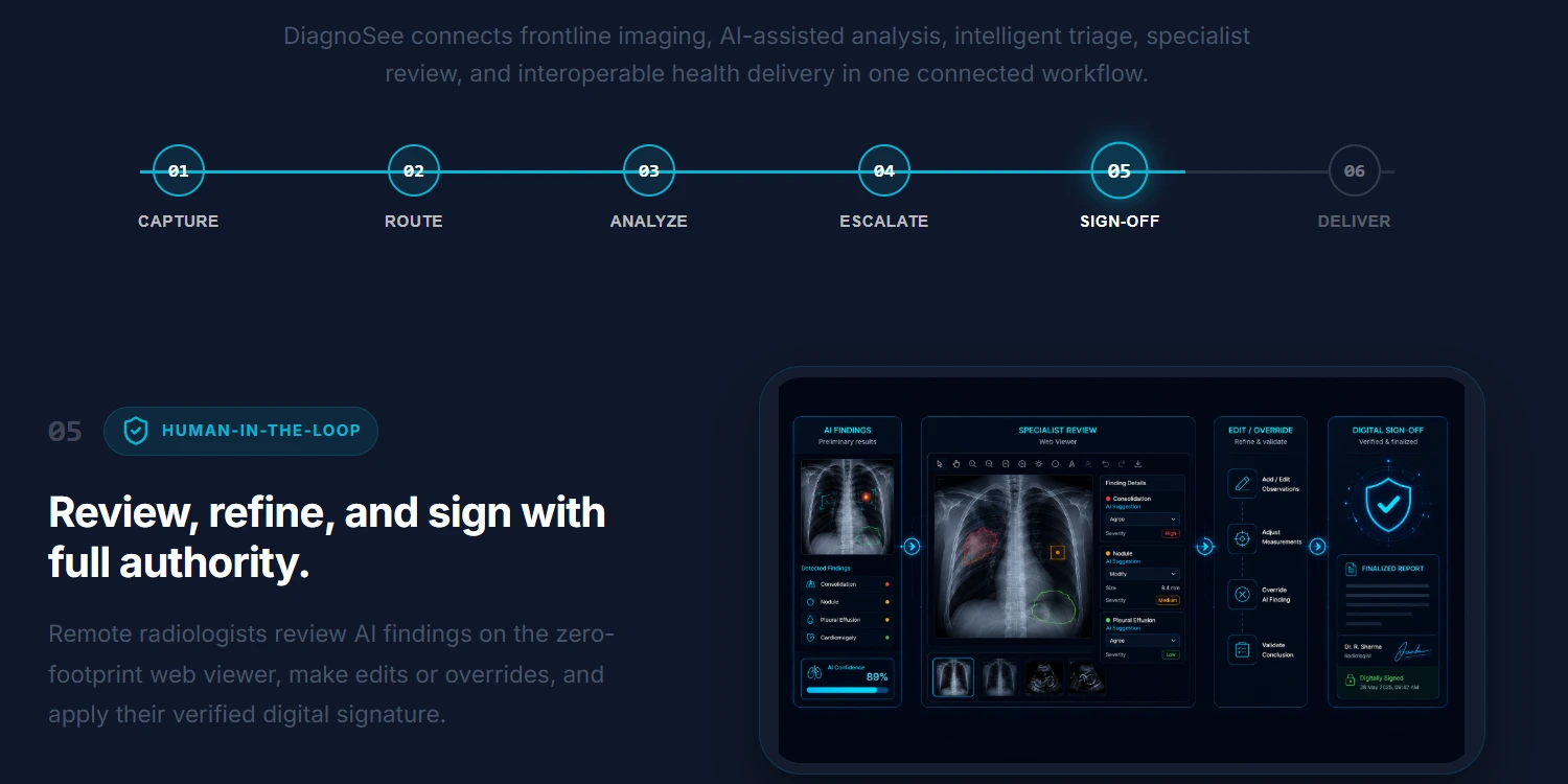 Sign-off workflow from the presentation